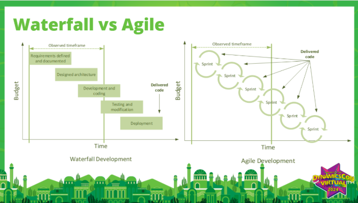 Microsoft Dynamics 365 Implementation Methodology - Waterfall vs Agile