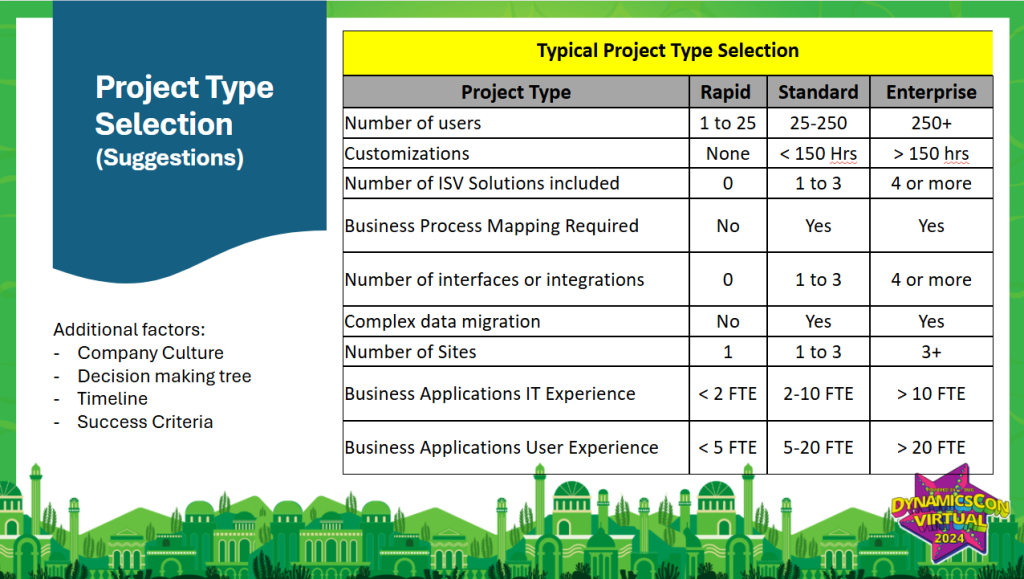 Dynamics 365 Project Types: Choose Implementation Based on Project Type
