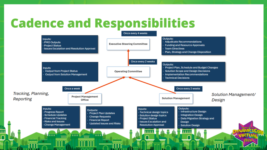 Dynamics 365 Team Roles - Learn Why Cadence and Responsibilities Matters During Implementation