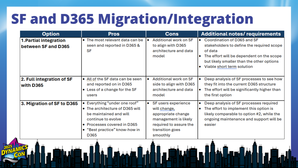 Dynamics 365 Migration - Learn How Painfully to Migrate from Salesforce to D365