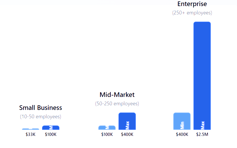 D365 Cost - Find Out the Real Cost of Implementation