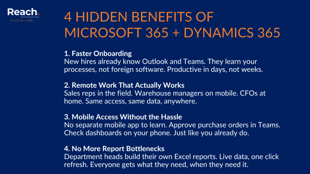 Microsoft 365 Setup - Learn How to use Dynamics 365 for SMBs