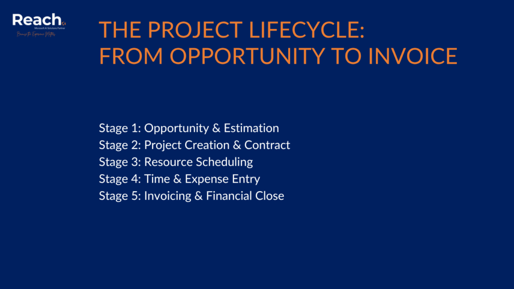 Dynamics 365 Project Operations & Lifecycle - From Opportunity to Invoice