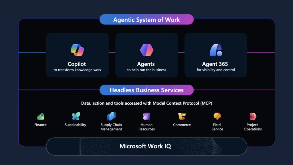 D365 Project Operations for Nuclear, Energy and Capital Project Organizations